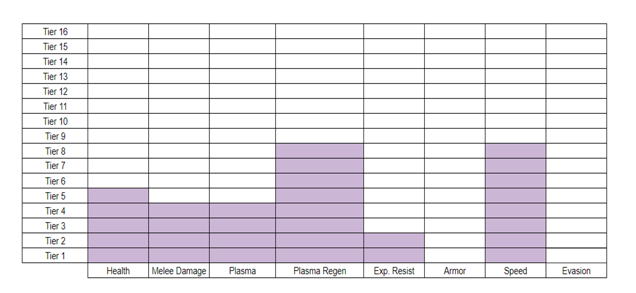 Lurker stats.png