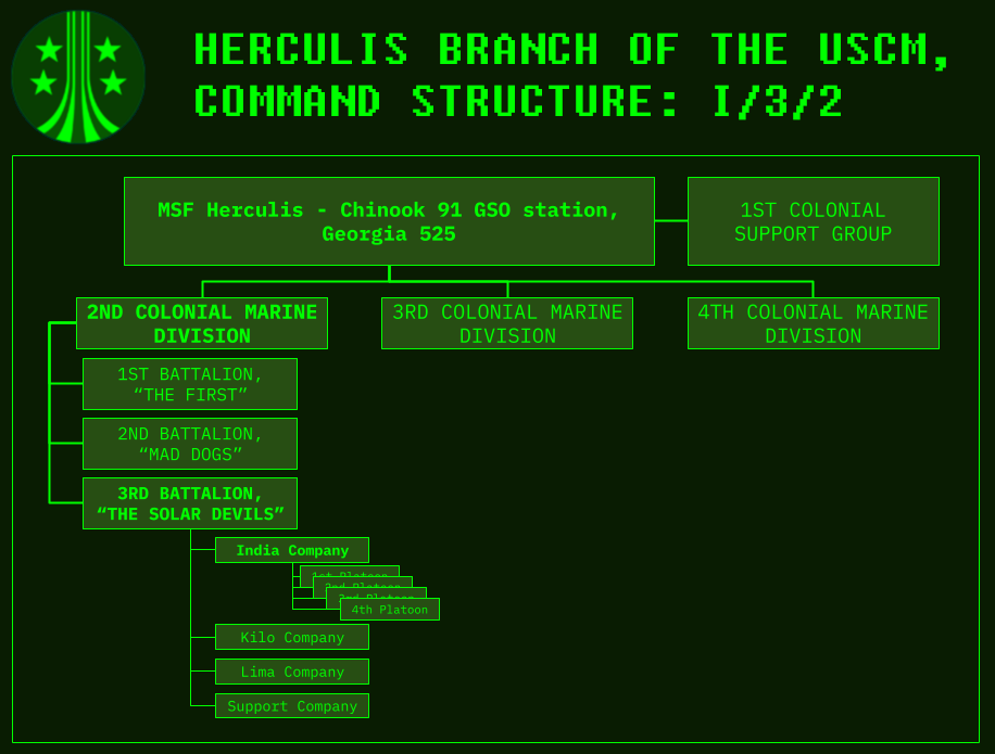 Solar Devils Command Structure.png