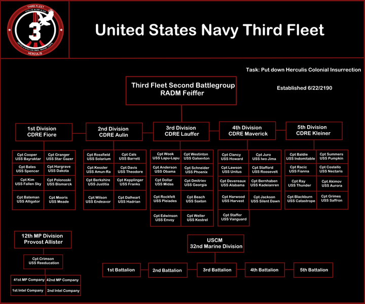 File:3rd fleet final.png