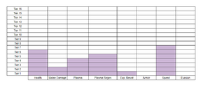 Sentinel stats.png