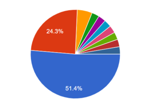 CO Alignment2.png