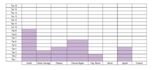 Carrier stats.png