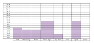 Lurker stats.png