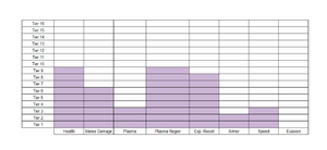 Ravager stats.png