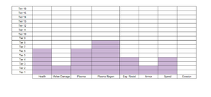 Burrower stats.png