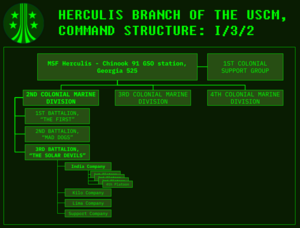 Solar Devils Command Structure.png