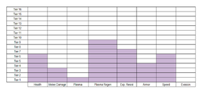 Defender stats.png