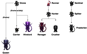 First Alpha Evolution Chart.png