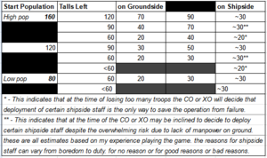 ROHPopulationChart.PNG